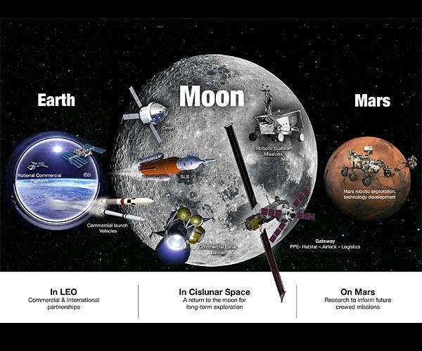 NASA Releases Key Moon to Mars White Papers