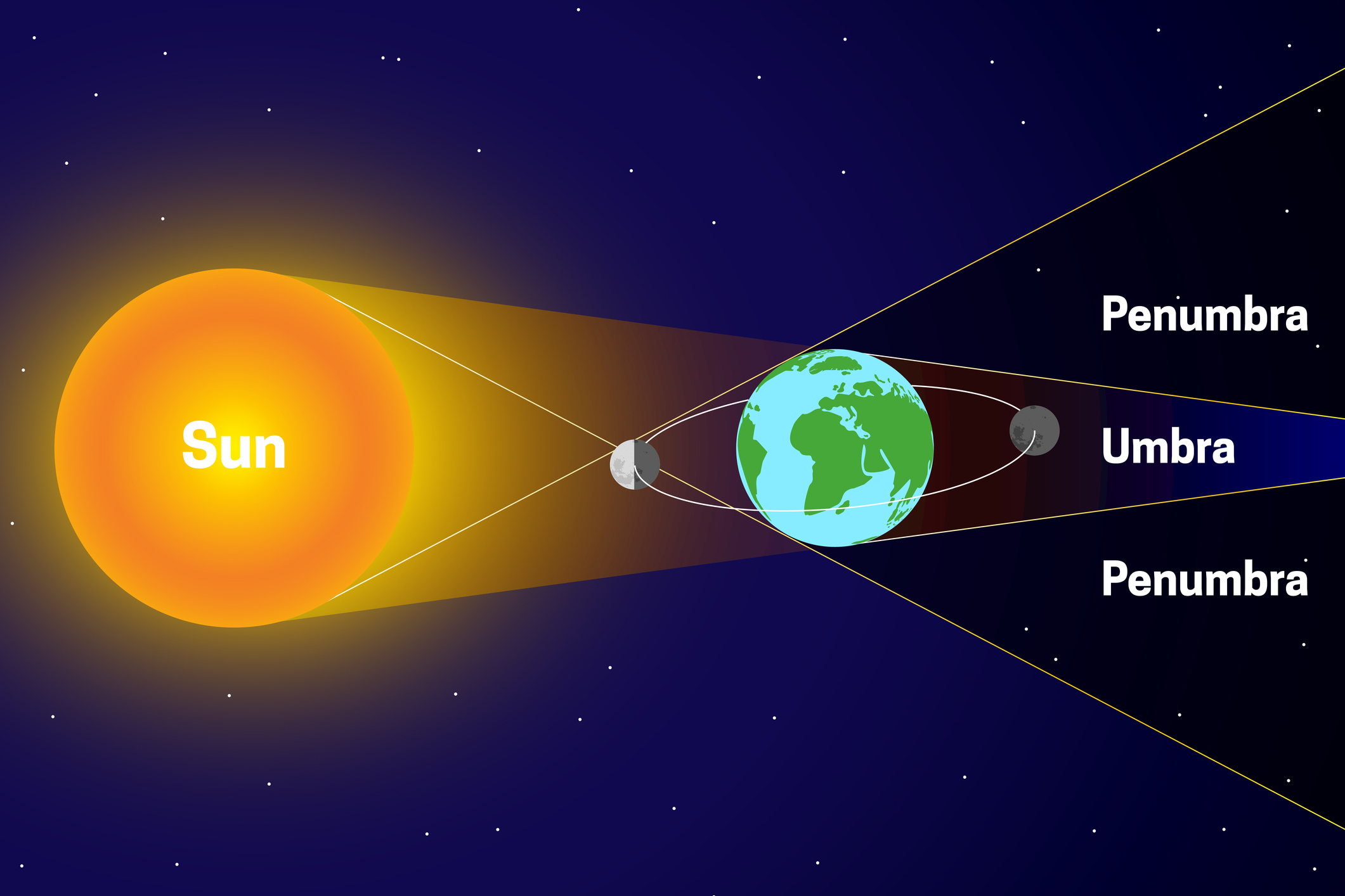 Super Harvest Moon lunar eclipse: How to watch online for free on Sept. 17