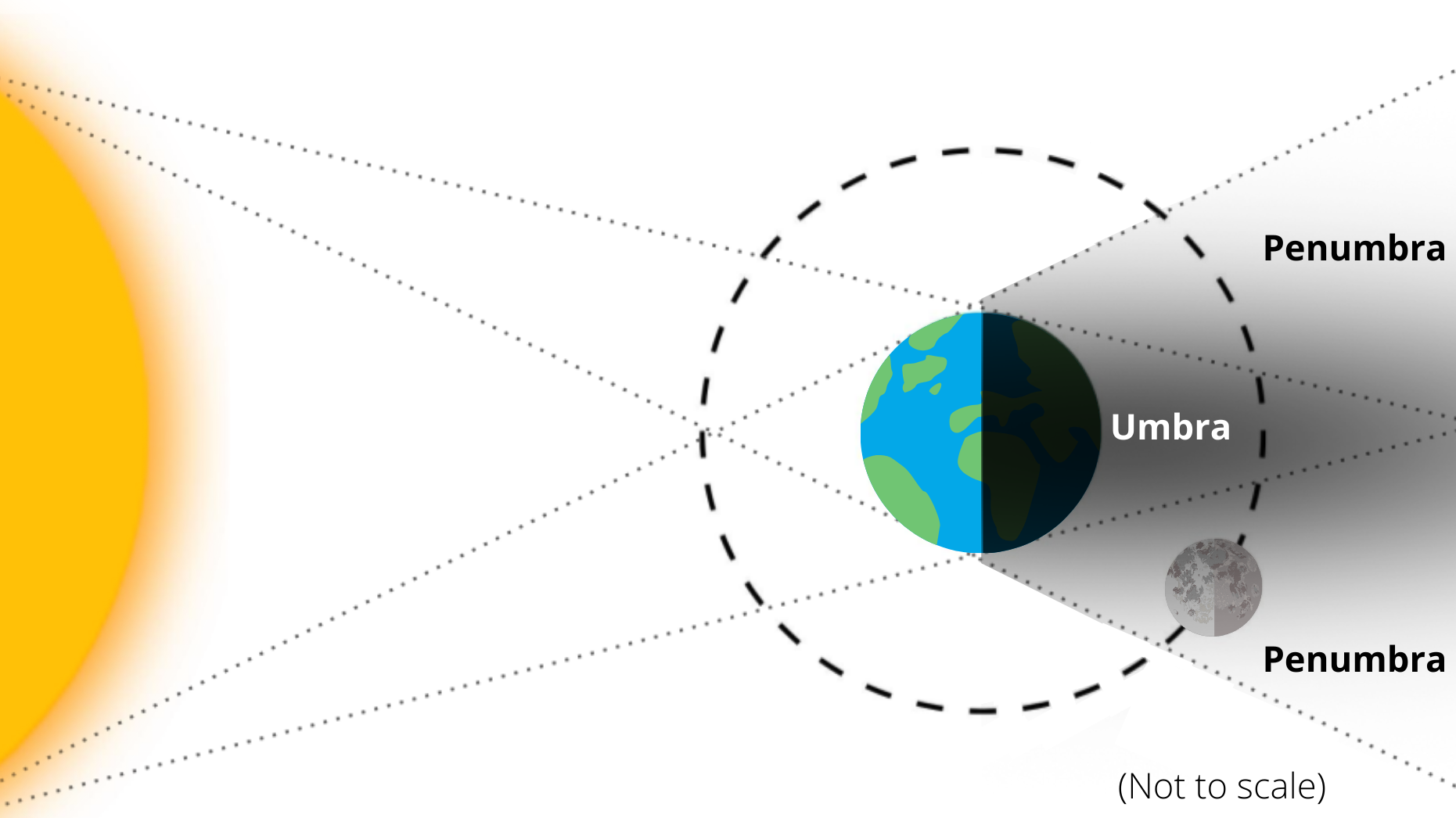 Don't miss the Harvest Moon Supermoon lunar eclipse tonight! Here's what to expect