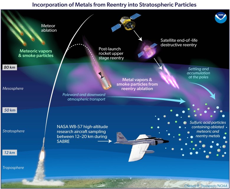 The Aerospace Corporation pushes research on hard-to-spot spacecraft reentries