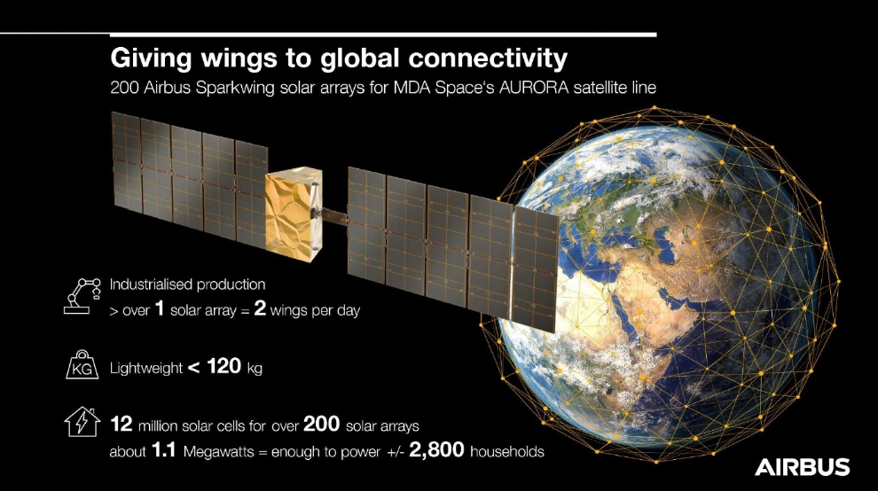 MDA Space to use Airbus Sparkwing Solar Arrays for MDA Aurora