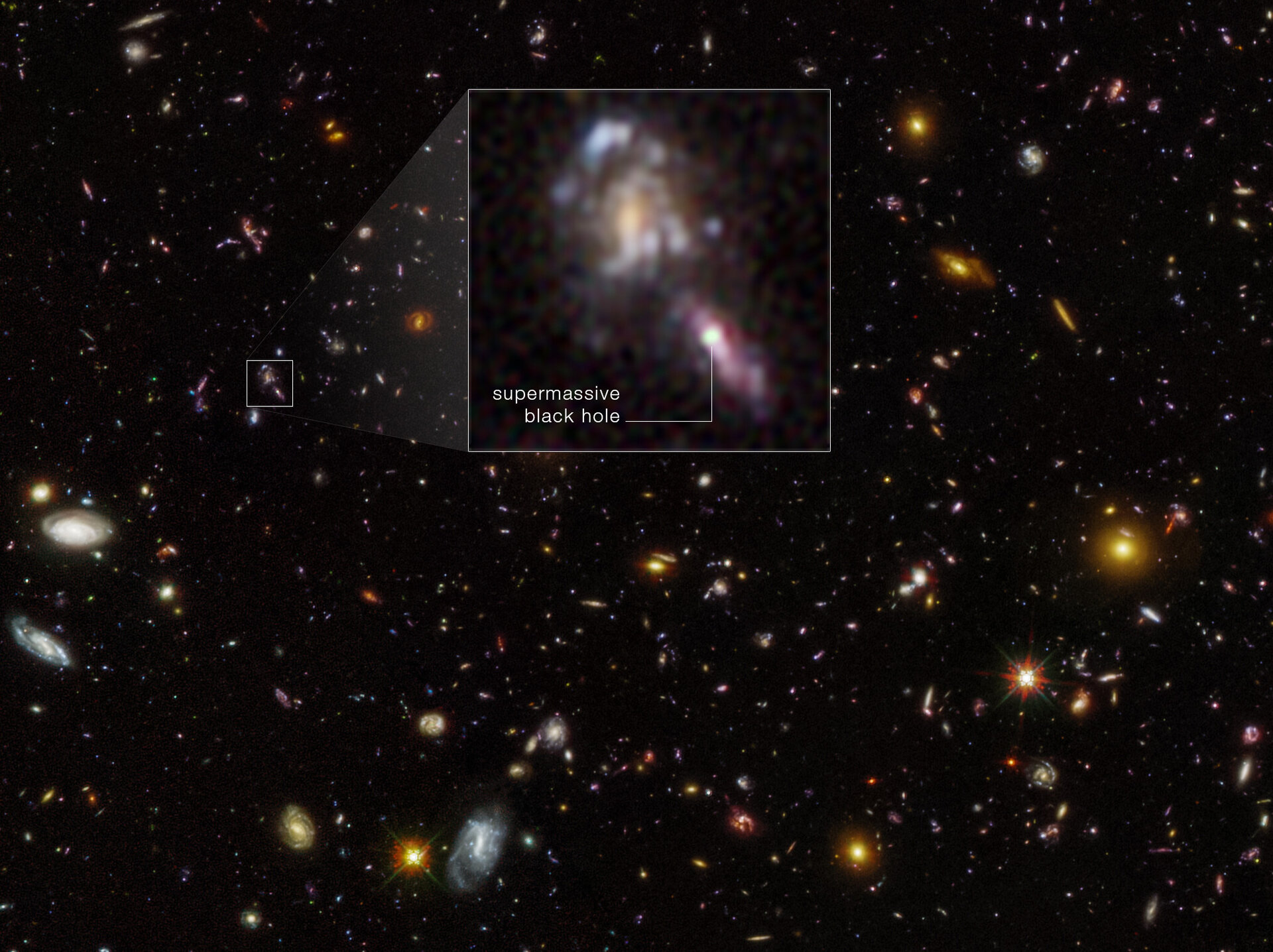 Hubble finds more black holes in the early Universe