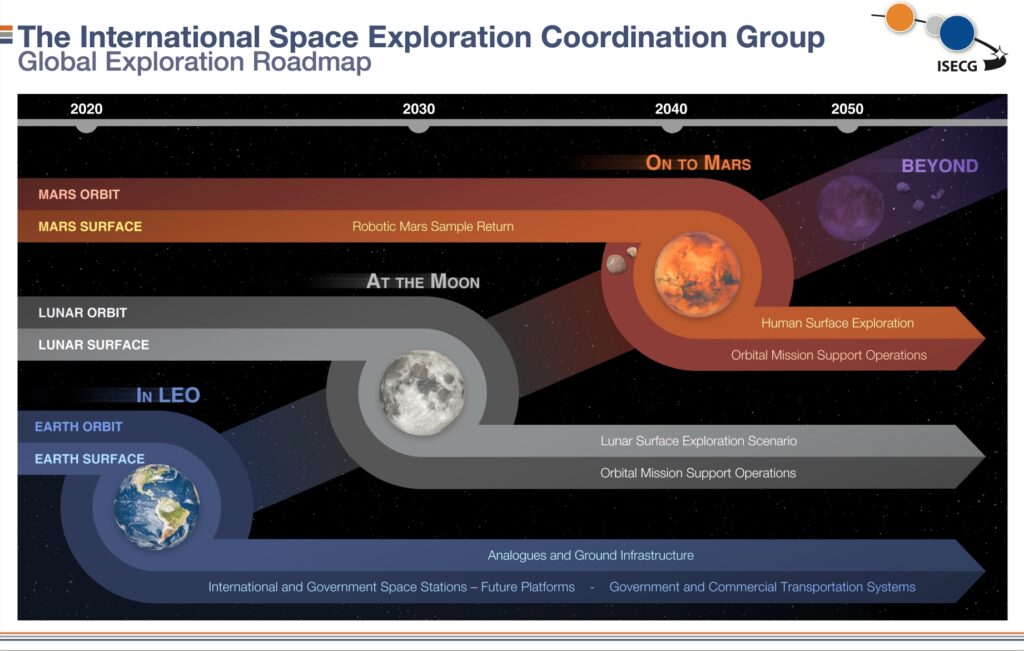 Revised Global Exploration Roadmap Includes Bigger Vision, More Space Agencies