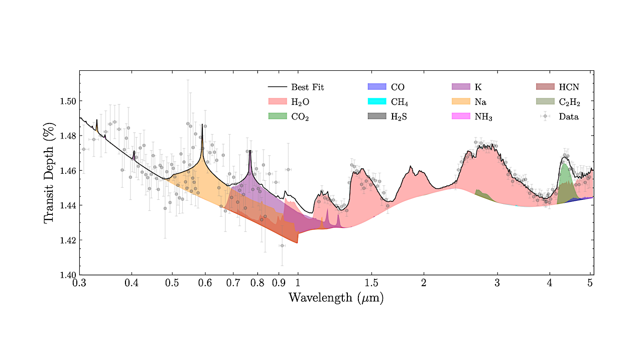A Detailed Investigation of HD 209458 b HST & JWST Transmission Spectra with SANSAR