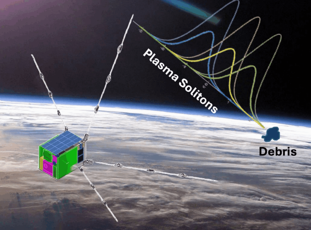 Addressing Key Challenges To Mapping Sub-cm Orbital Debris in LEO via Plasma Soliton Detection