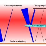 Clouds Can Enhance Direct Imaging Detection Of O2 And O3 On Terrestrial Exoplanets