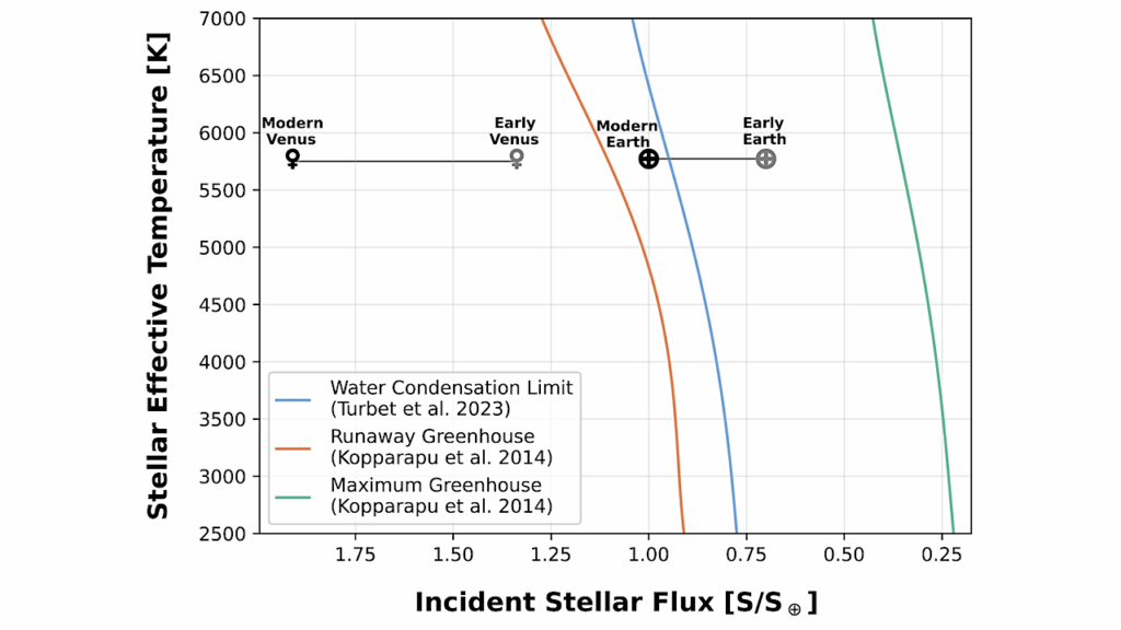 Continuous Habitable Zone Metric for Prioritizing Habitable Worlds Observatory Targets