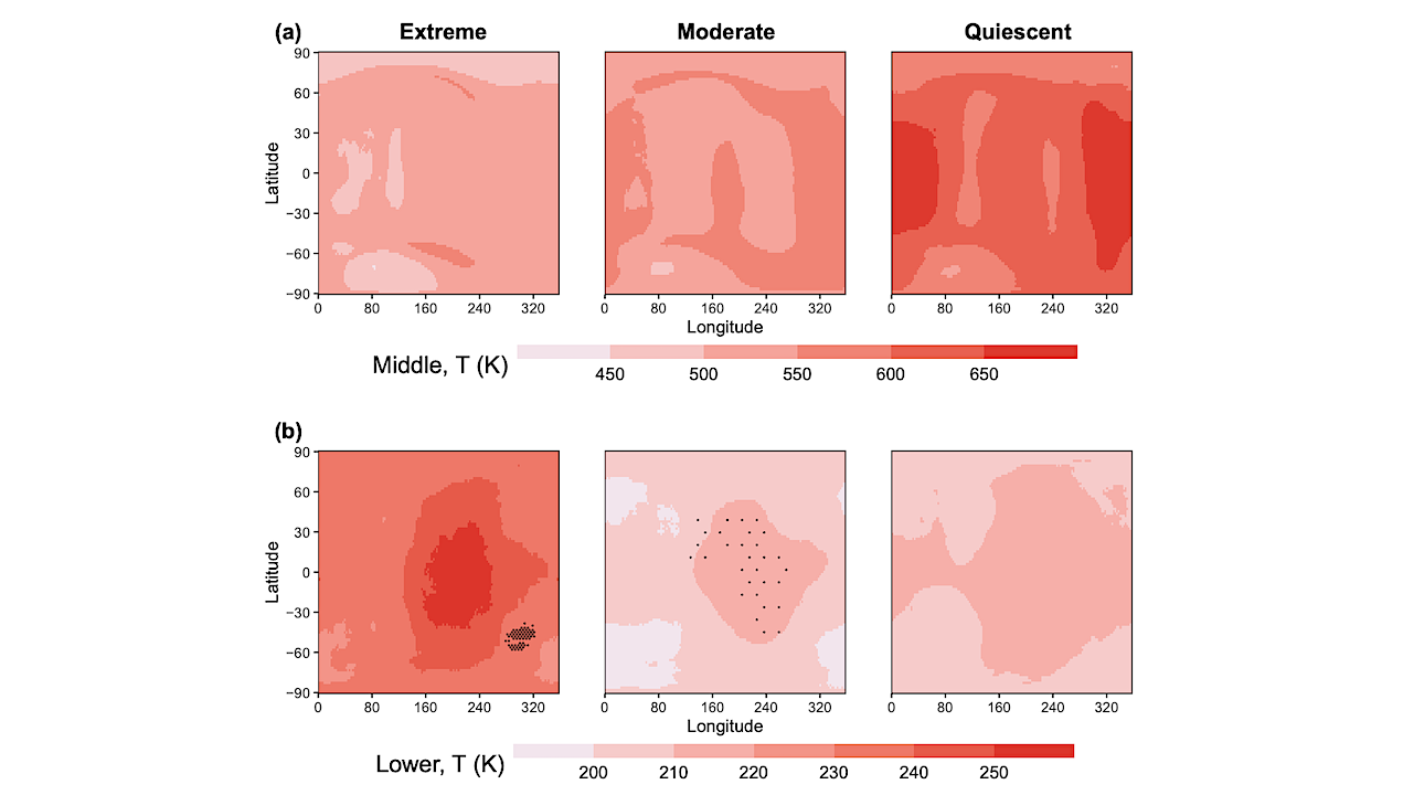 Effects of Transient Stellar Emissions On Planetary Climates Of Tidally-locked Exo-earths