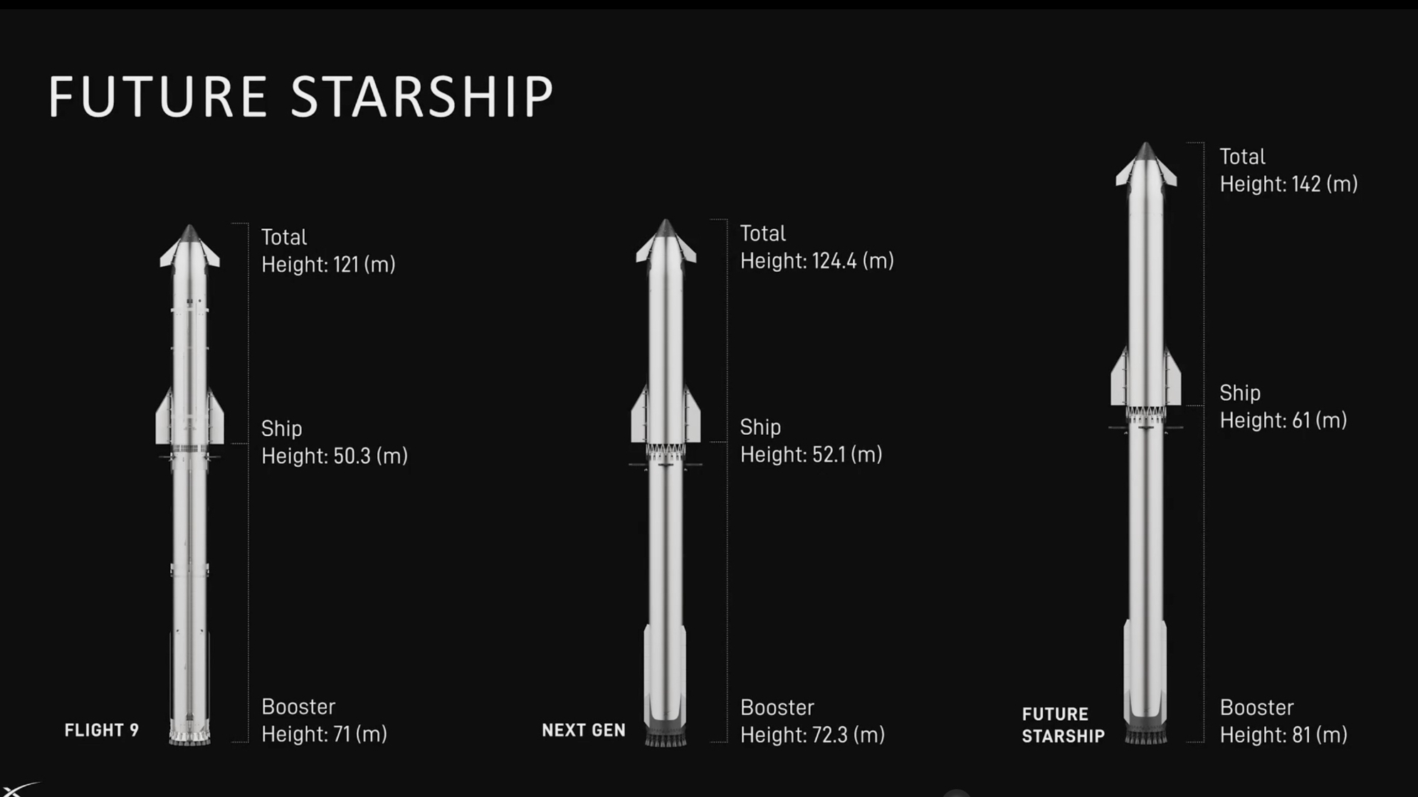 Elon Musk says SpaceX will launch its biggest Starship yet this year, but Mars in 2026 is '50/50'