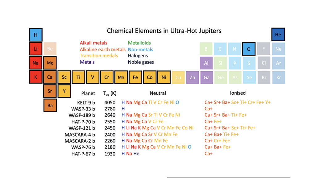 Exoplanet Atmospheres At High Spectral Resolution