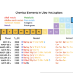 Exoplanet Atmospheres At High Spectral Resolution