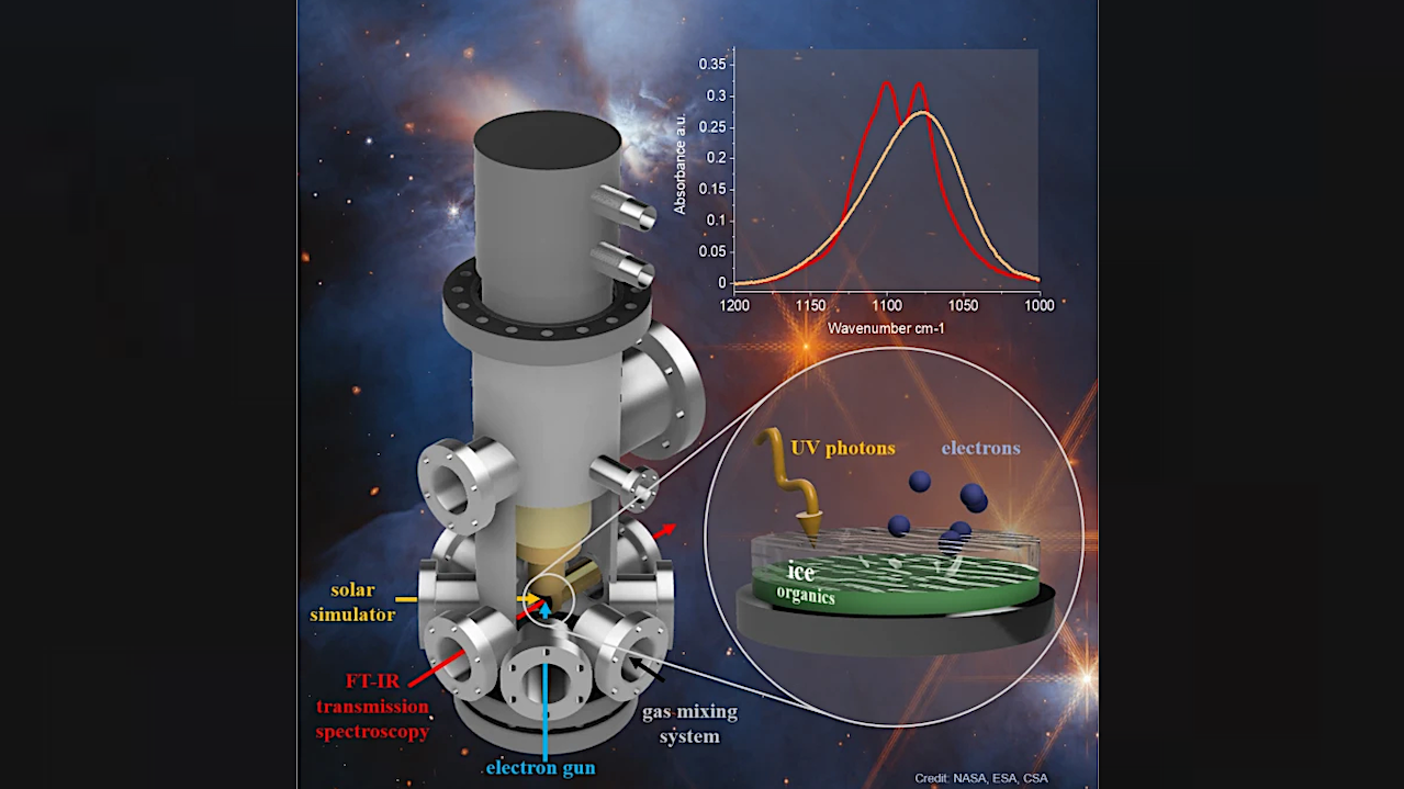 Exploring The Formation And Alteration Of Organics In Ice: Experimental Insights For Astrochemistry And Space Missions