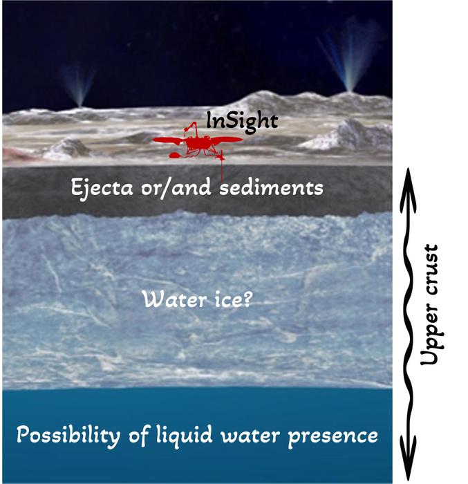'Marsquakes' reveal clues about a hidden body of water on Mars