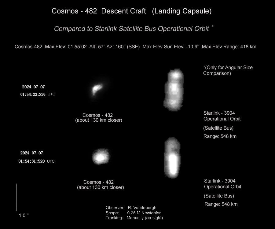 New images of Soviet Venus lander falling to Earth suggest its parachute may be out