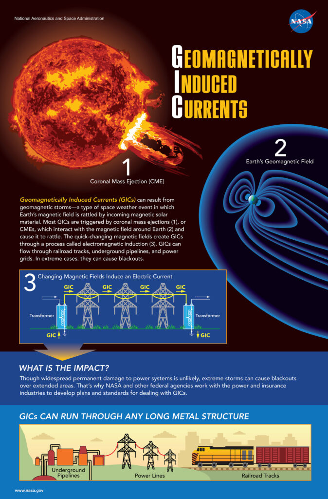 No, solar storms didn't crash Spain's internet — but here's what they can do