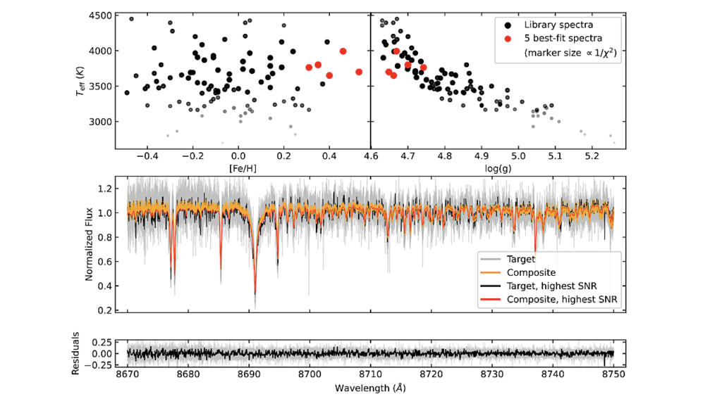 Searching for GEMS: Confirmation of TOI-5573b, a Cool, Saturn-like Planet Orbiting An M-dwarf