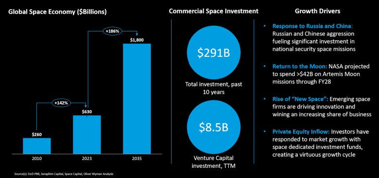 Space sponsorship: the next frontier for revenue generation