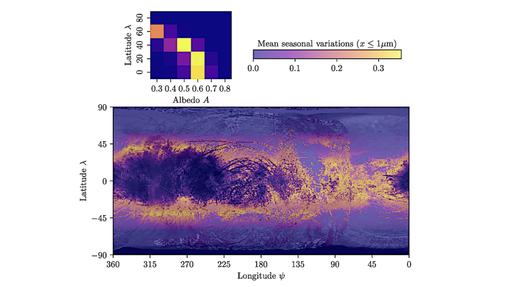 The Blinking Crystallinity Of Europa: A Competition Between Irradiation And Thermal Alteration