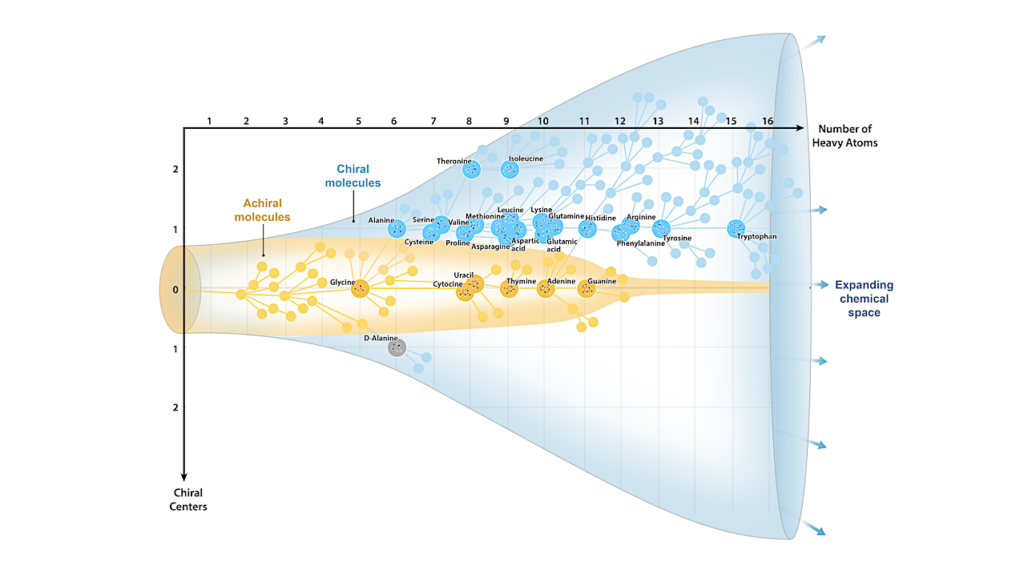 The Emergence of Chirality From Metabolism