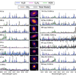 The JDISC Survey: Linking the Physics and Chemistry of Inner and Outer Protoplanetary Disk Zones