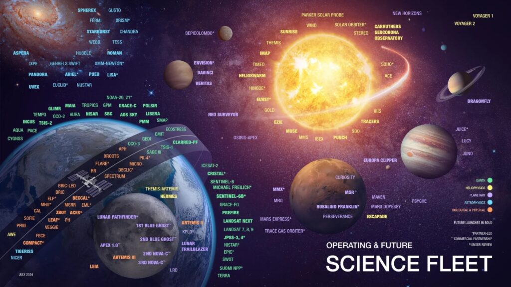 Trump's proposed 2026 NASA budget cuts will cede our space 'position of leadership to other nations', top scientists say