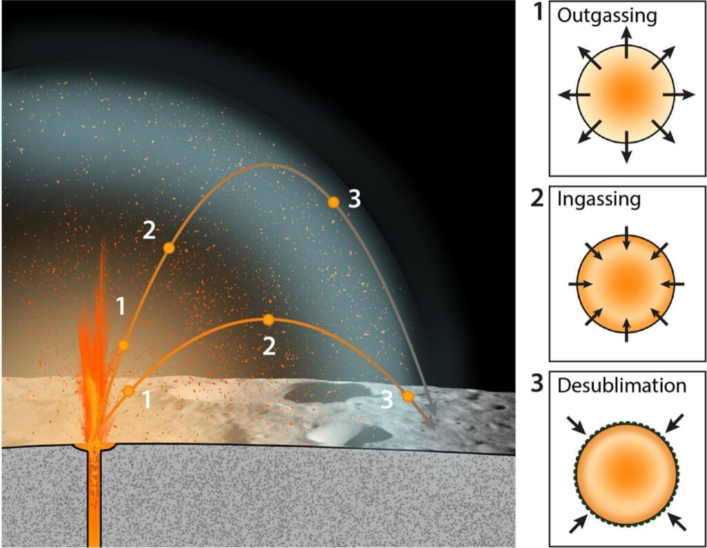 50 years later, Apollo 17’s moon samples are still revealing secrets about lunar volcanoes