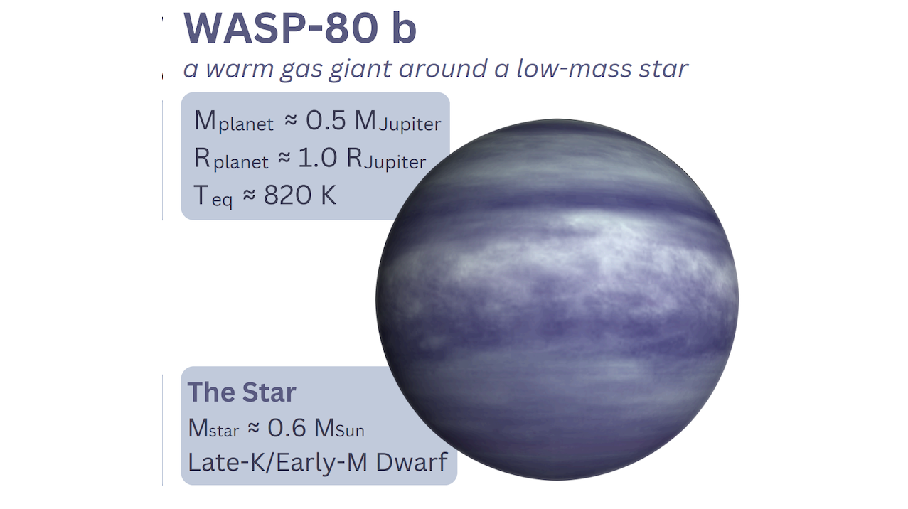 A Precise Metallicity and Carbon-to-Oxygen Ratio for a Warm Giant Exoplanet from its Panchromatic JWST Emission Spectrum