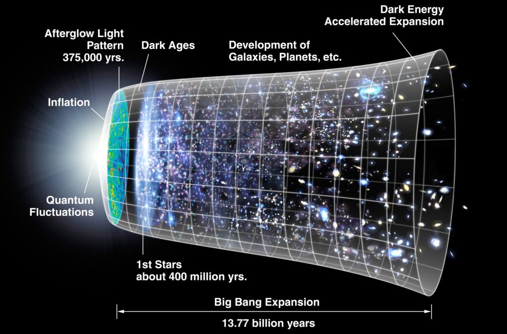A spinning universe could crack the mysteries of dark energy and our place in the multiverse