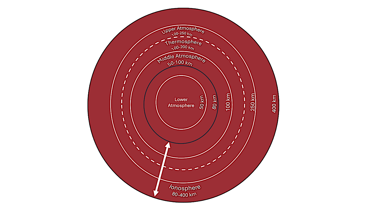 A Systematic Study Of Hot Oxygen Production And Escape From Martian Atmosphere In Response To Enhanced EUV Irradiance From Solar Flares
