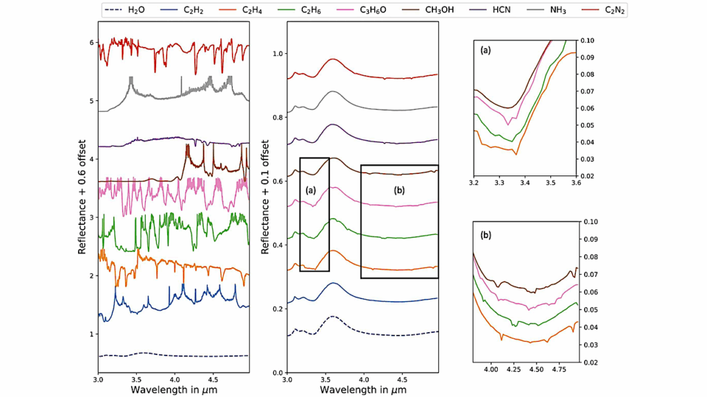 An Assessment of Organics Detection and Characterization On The Surface Of Europa With Infrared Spectroscopy
