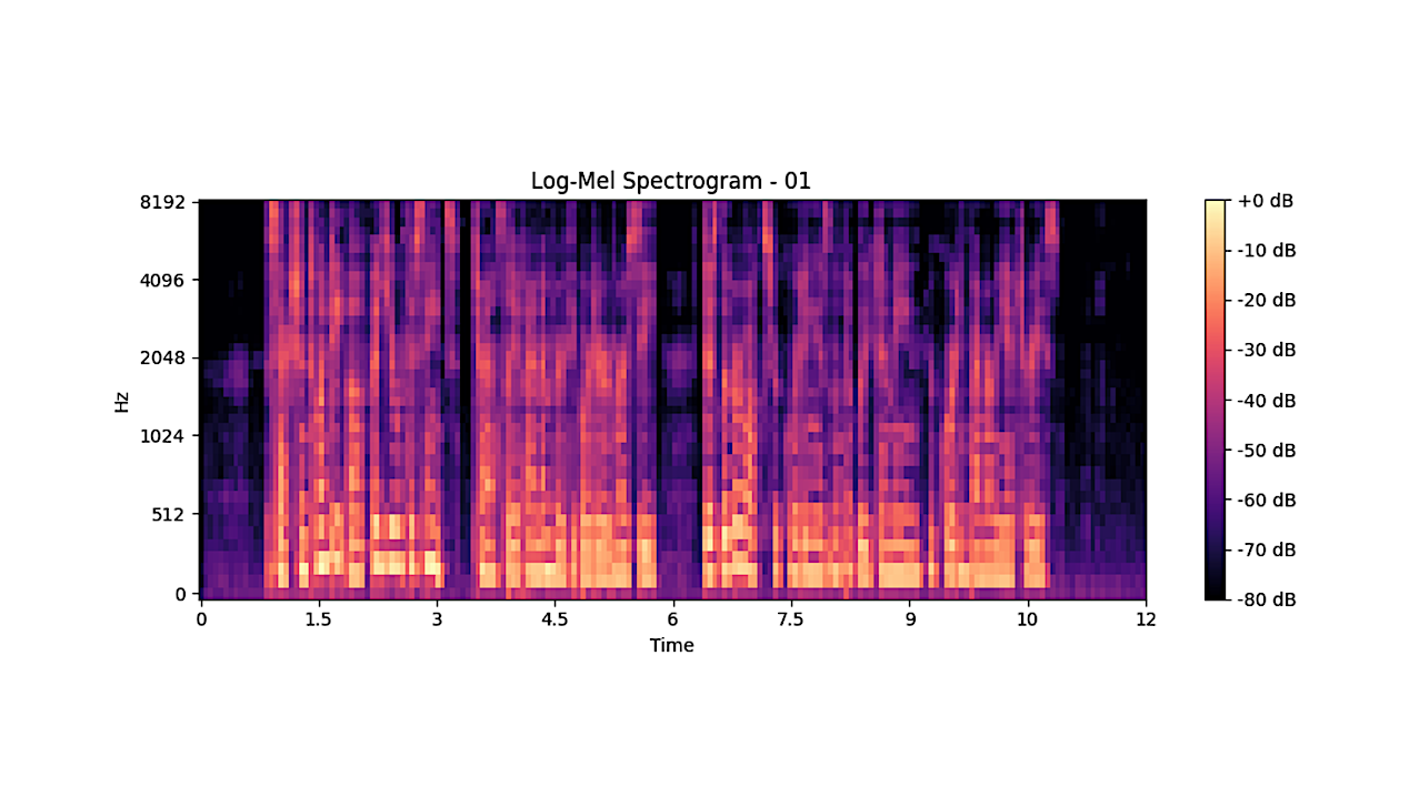An Exploratory Framework for Future SETI Applications: Detecting Generative Reactivity via Language Models