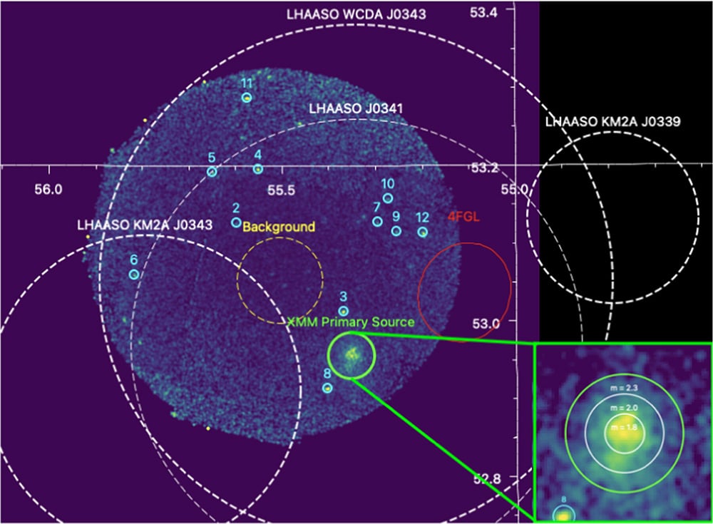Astronomers are Closing in on the Source of Galactic Cosmic Rays