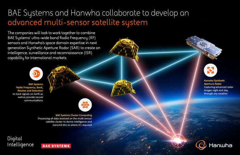 BAE Systems brings South Korea’s Hanwha into intelligence-gathering constellation