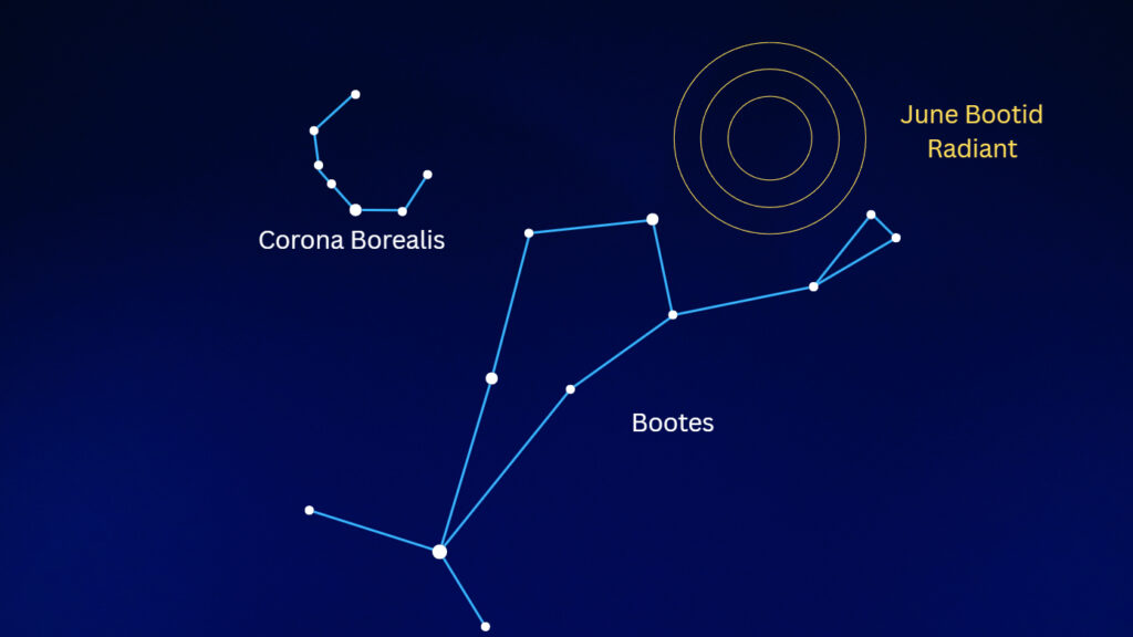 Bootid meteor shower 2025 peaks tonight: Here's what you need to know