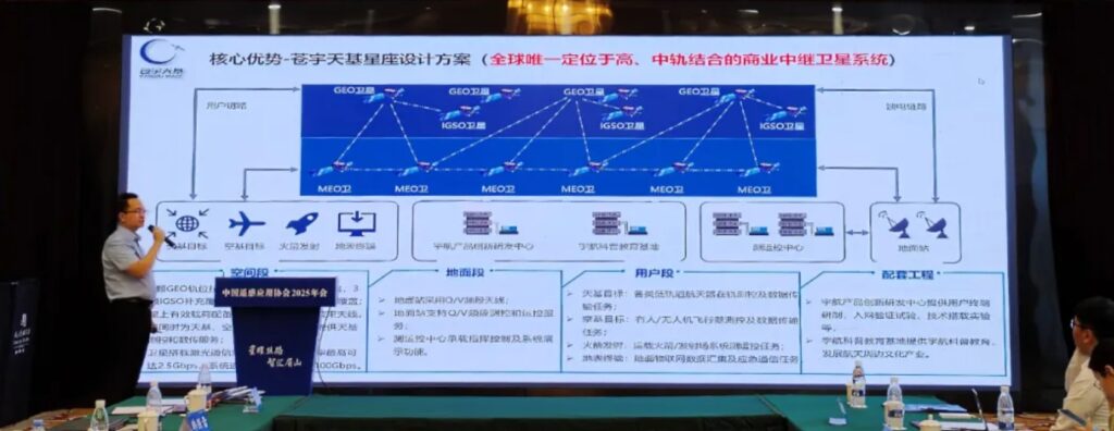 China’s Cangyu plans mixed-orbit commercial data relay satellite system