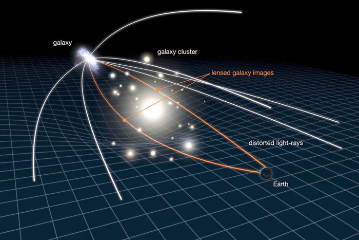 Dark matter 'lampshades' dimming stars could solve one of the greatest scientific mysteries