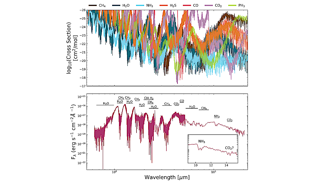 Diversity of Cold Worlds: A Near Complete Spectral Energy Distribution for 2MASS J04151954-0935066 using JWST
