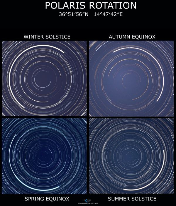 Does the North Star ever move in the sky?