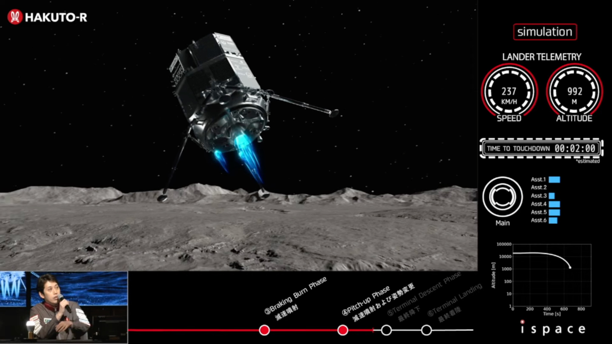 Fate of private Japanese moon lander unclear after ispace landing attempt