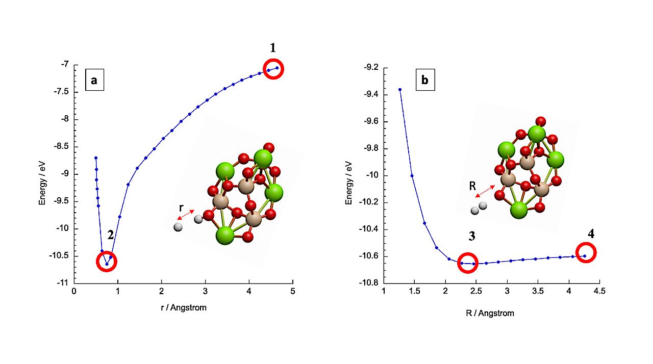 Hydroxylated Mg-rich Amorphous Silicates as Catalysts for Molecular Hydrogen Formation in the Interstellar Medium
