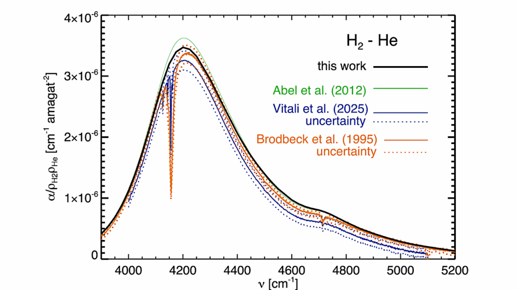 Improved H2-He and H2-H2 Collision-Induced Absorption Models and Application to Outer-Planet Atmospheres