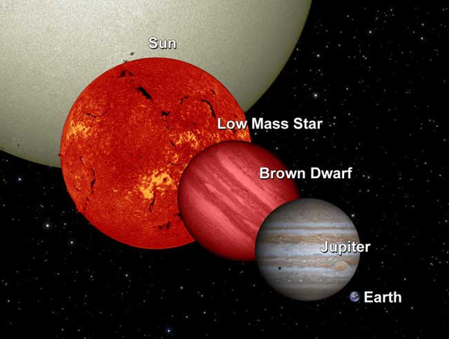 James Webb Space Telescope discovers smallest 'failed stars' ever seen
