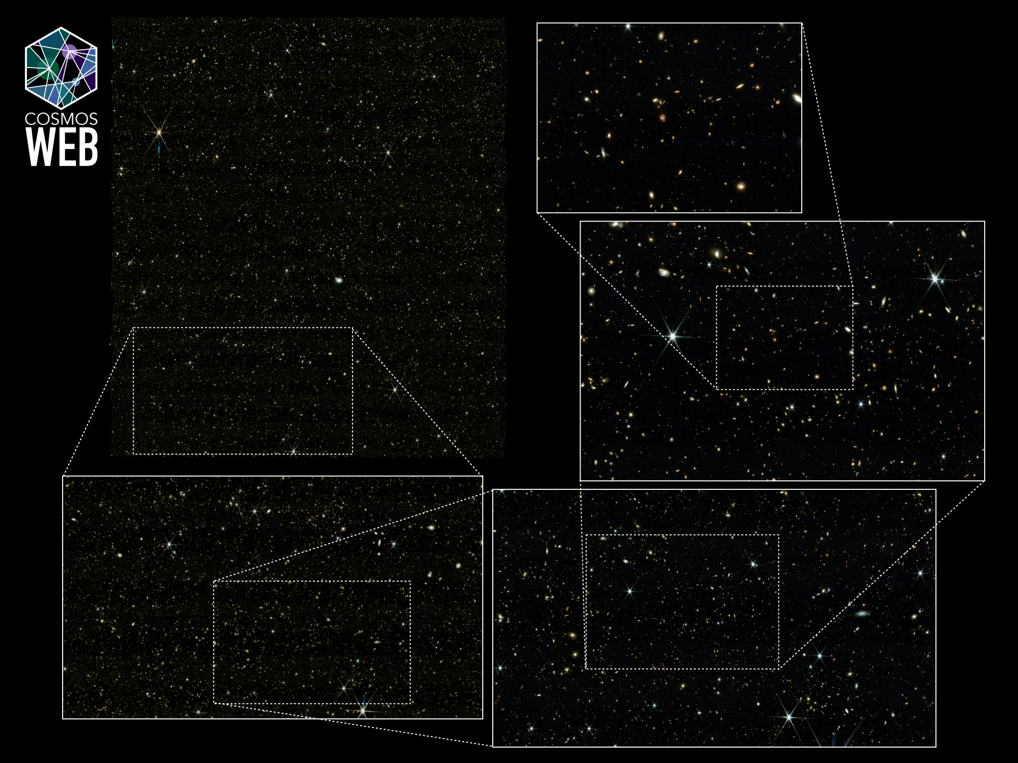 James Webb Space Telescope reveals largest-ever panorama of the early universe