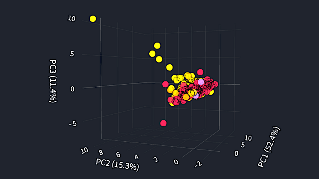 Multivariate Statistical Analysis of Exoplanet Habitability: Detection Bias and Earth Analog Identification