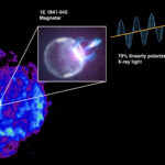 NASA’s IXPE Obtains First X-ray Polarization Measurement of Magnetar Outburst