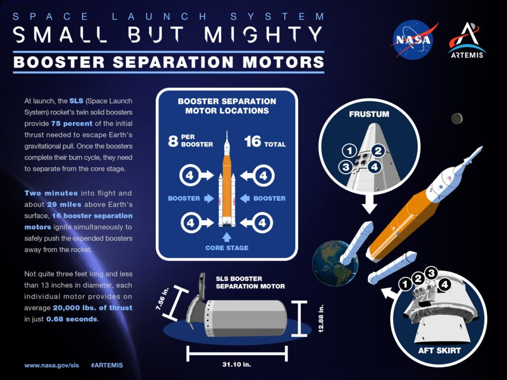 NASA’s SLS Rocket: Booster Separation Motors