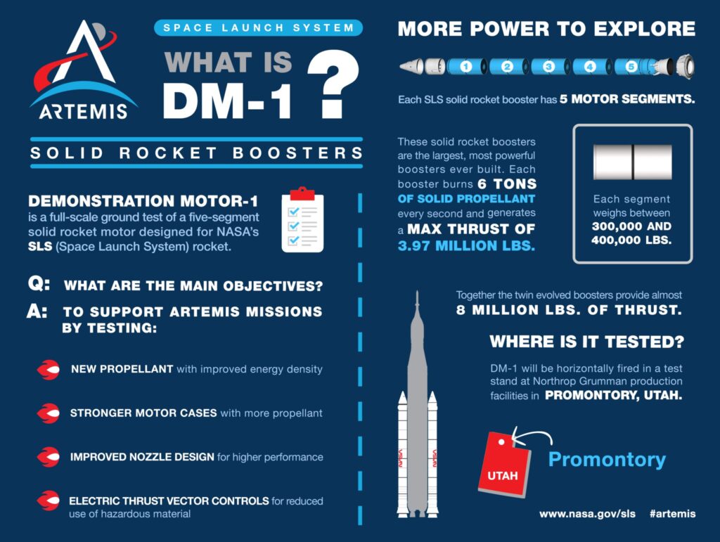 NASA’s SLS Solid Rocket Boosters: What is DM-1?
