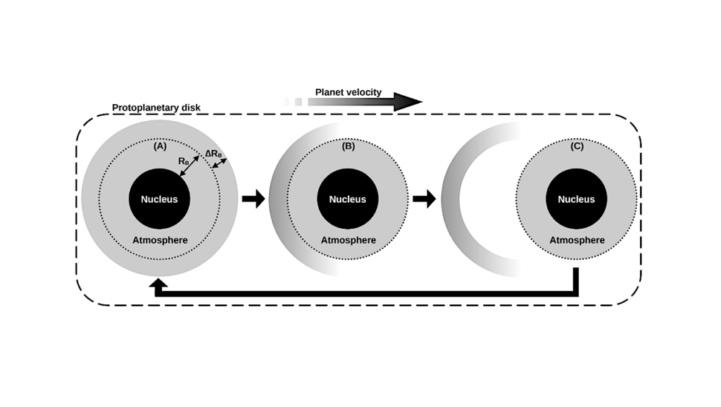 On The Efficacy Of Ocean Formation With A Primordial Hydrogen Atmosphere