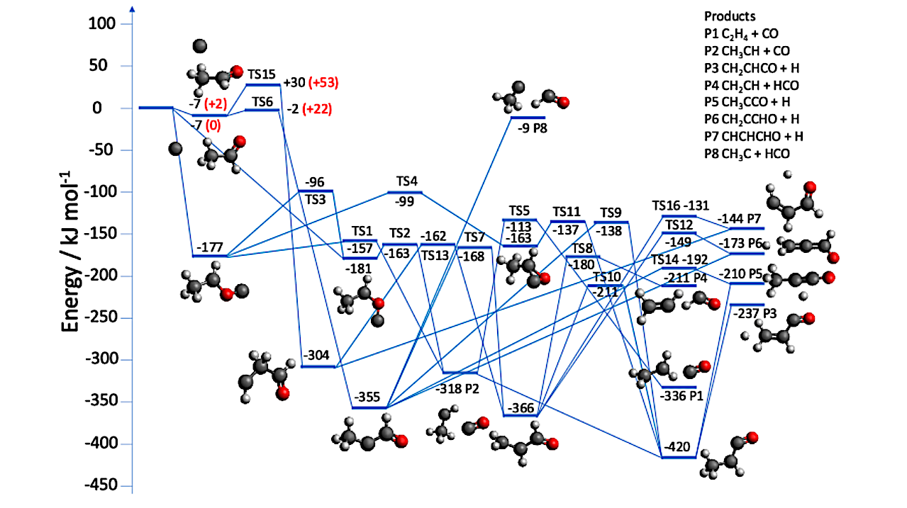 Rate Constants and Product Yields for the C + CH3CHO Reaction at Low Temperatures