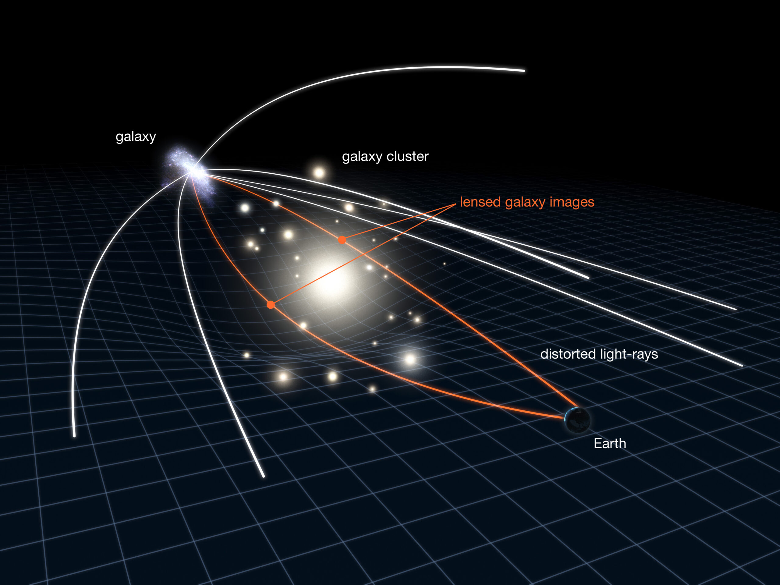 Roman Space Telescope will use a century-old idea from Einstein to probe the nature of mysterious dark matter